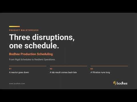 Three disruptions, one schedule video thumbnail