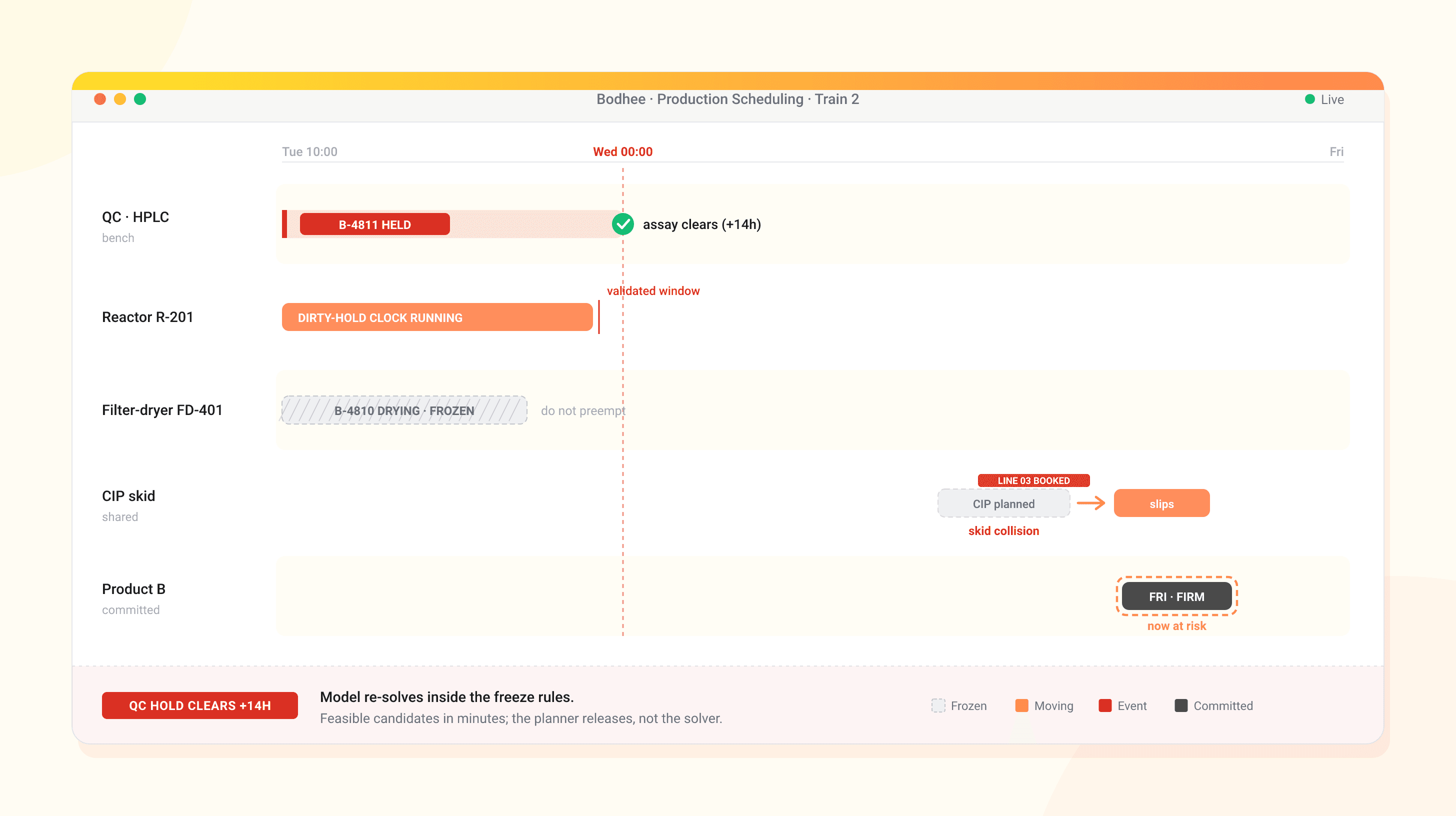 Clean, text-free illustration of a production schedule mockup on-brand with Bodhee's warm-cream frame and yellow-to-orange gradient, no headline or byline text